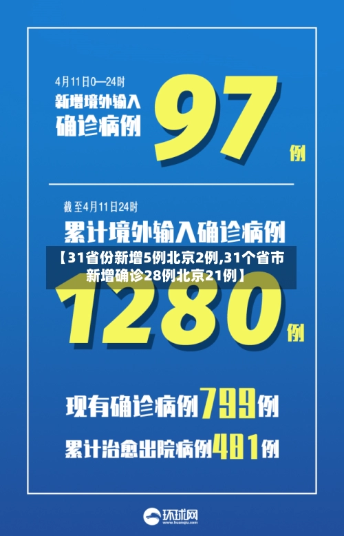 【31省份新增5例北京2例,31个省市新增确诊28例北京21例】-第2张图片
