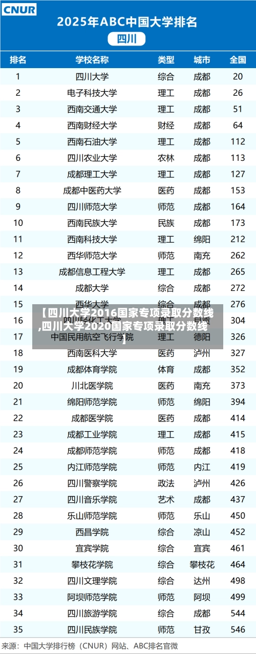 【四川大学2016国家专项录取分数线,四川大学2020国家专项录取分数线】-第3张图片