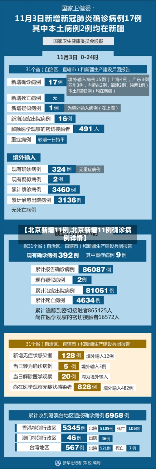 【北京新增11例,北京新增11例确诊病例详情】-第3张图片