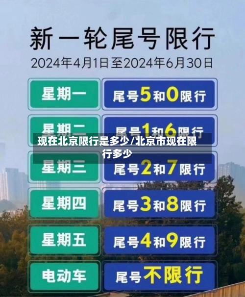 现在北京限行是多少/北京市现在限行多少
