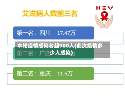 本轮疫情感染者超900人(此次疫情多少人感染)-第3张图片