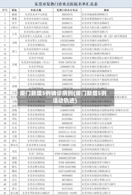 厦门新增5例确诊病例(厦门新增5例活动轨迹)-第2张图片