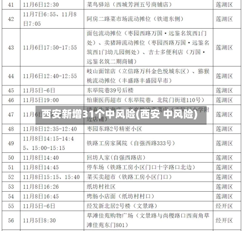 西安新增31个中风险(西安 中风险)