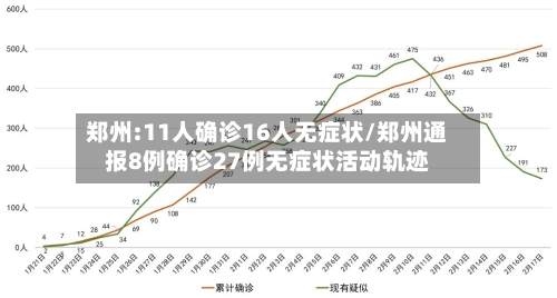 郑州:11人确诊16人无症状/郑州通报8例确诊27例无症状活动轨迹-第3张图片