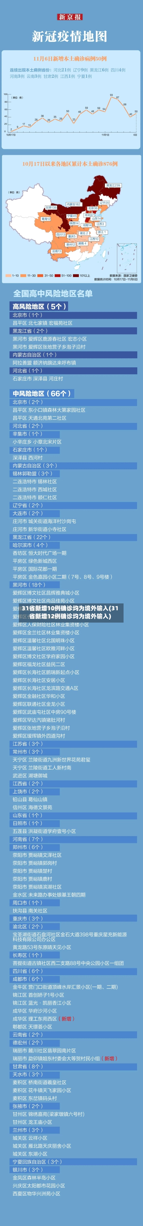 31省新增10例确诊均为境外输入(31省新增12例确诊均为境外输入)-第3张图片