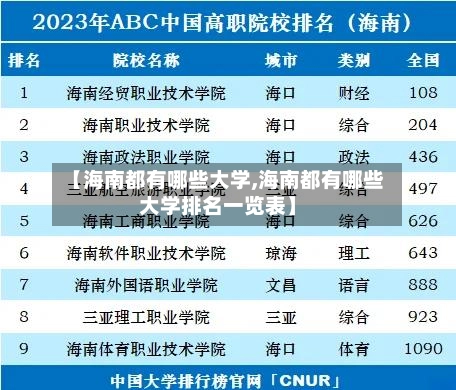 【海南都有哪些大学,海南都有哪些大学排名一览表】-第2张图片
