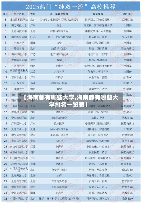 【海南都有哪些大学,海南都有哪些大学排名一览表】-第3张图片