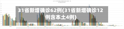 31省新增确诊62例(31省新增确诊12例含本土4例)