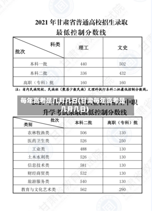 每年高考是几月几日(甘肃每年高考是几月几日)-第2张图片