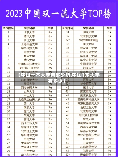 【中国一本大学有多少所,中国1本大学有多少】-第2张图片