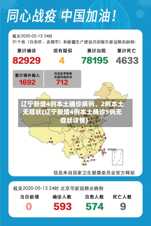辽宁新增4例本土确诊病例、2例本土无症状(辽宁新增4例本土确诊5例无症状详情)-第2张图片
