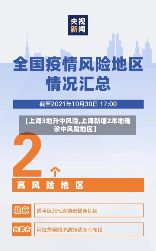 【上海3地升中风险,上海新增2本地确诊中风险地区】