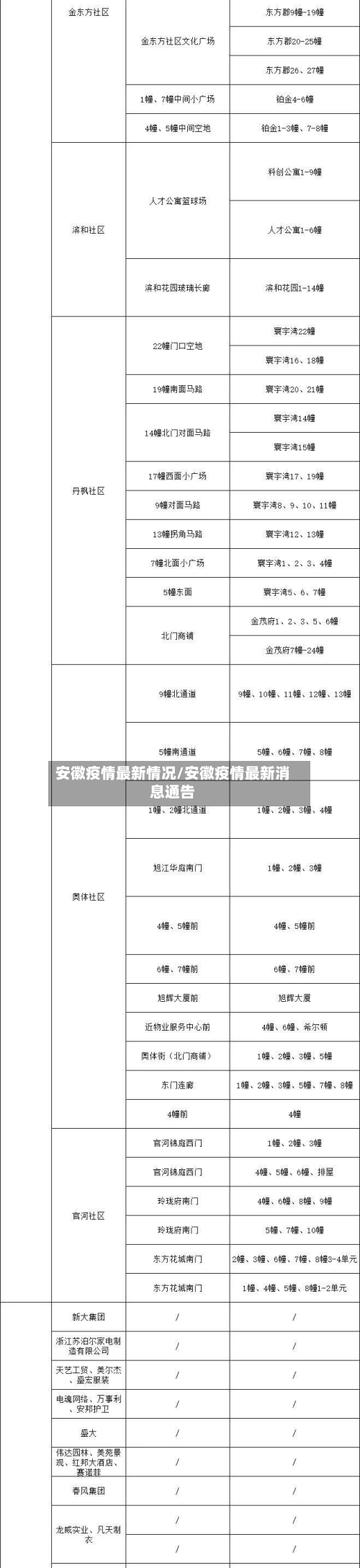 安徽疫情最新情况/安徽疫情最新消息通告