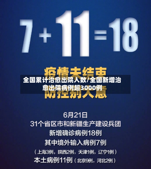 全国累计治愈出院人数/全国新增治愈出院病例超3000例