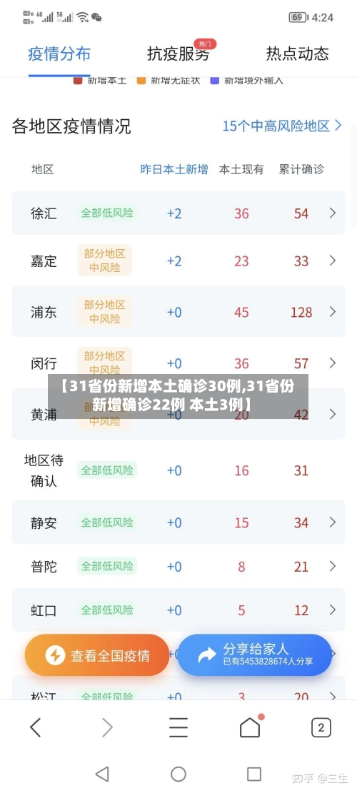 【31省份新增本土确诊30例,31省份新增确诊22例 本土3例】