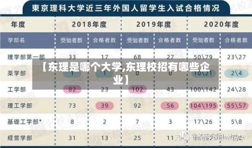 【东理是哪个大学,东理校招有哪些企业】