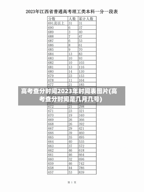 高考查分时间2023年时间表图片(高考查分时间是几月几号)