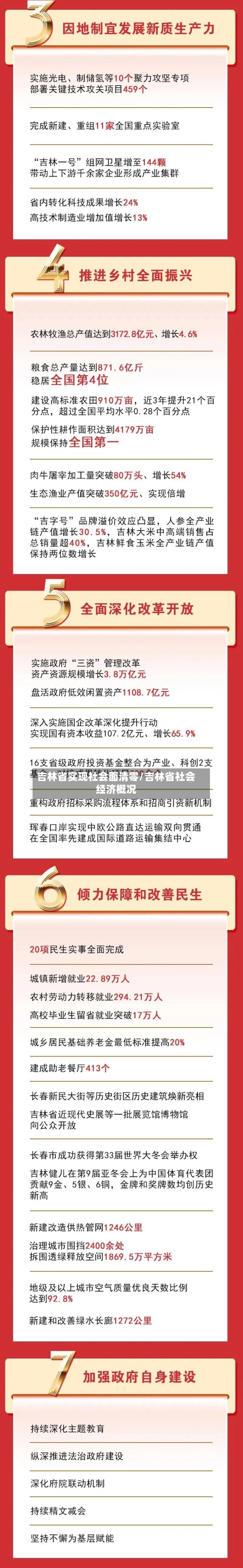 吉林省实现社会面清零/吉林省社会经济概况-第2张图片