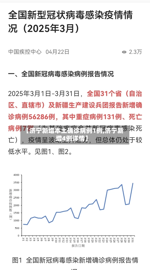 【济宁新增本土确诊病例1例,济宁新增4例详情】-第3张图片