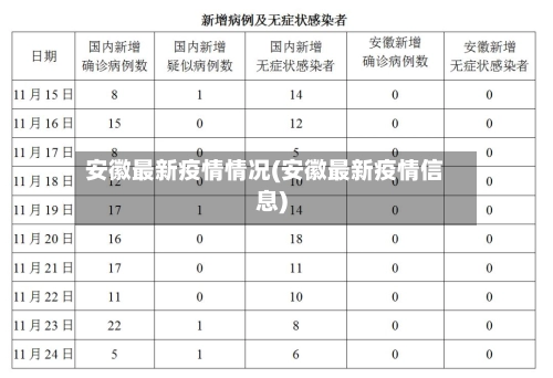 安徽最新疫情情况(安徽最新疫情信息)-第3张图片