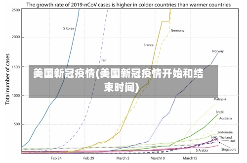 美国新冠疫情(美国新冠疫情开始和结束时间)-第2张图片