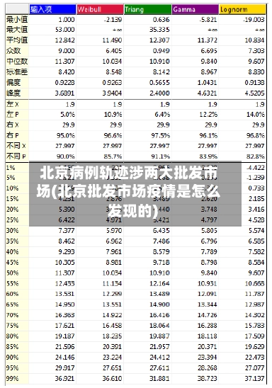 北京病例轨迹涉两大批发市场(北京批发市场疫情是怎么发现的)-第3张图片