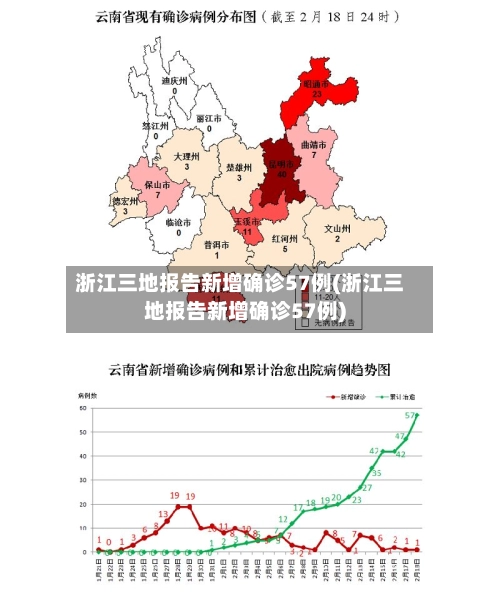 浙江三地报告新增确诊57例(浙江三地报告新增确诊57例)