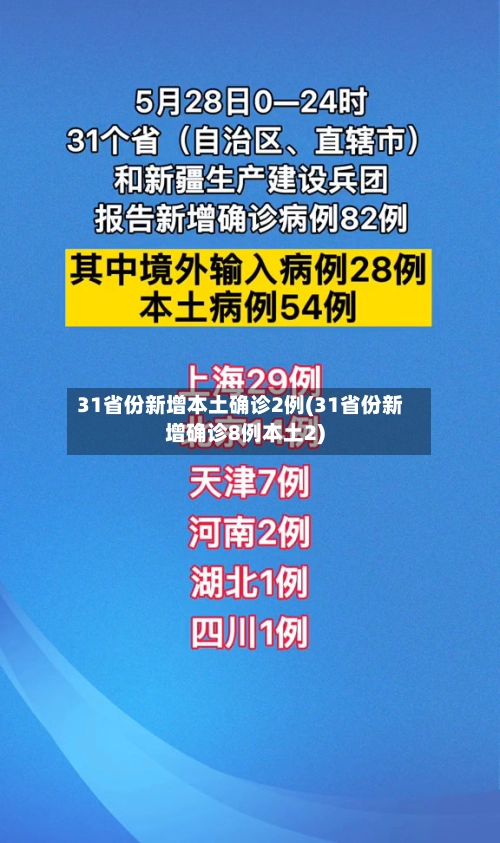 31省份新增本土确诊2例(31省份新增确诊8例本土2)