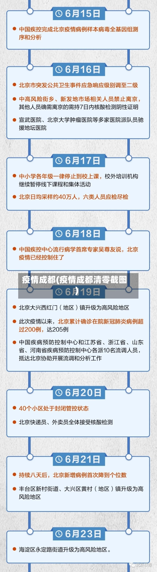 疫情成都(疫情成都清零截图)