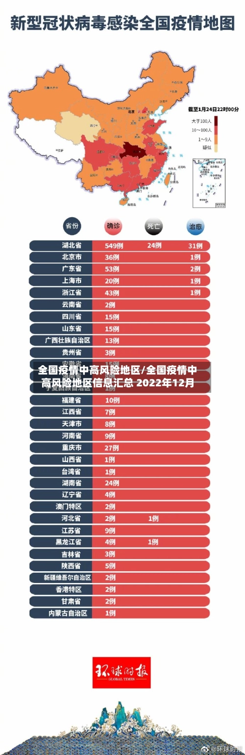 全国疫情中高风险地区/全国疫情中高风险地区信息汇总 2022年12月-第2张图片