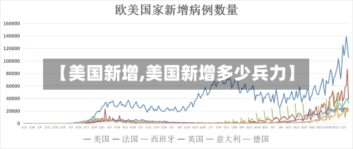 【美国新增,美国新增多少兵力】-第2张图片