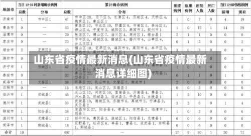 山东省疫情最新消息(山东省疫情最新消息详细图)-第2张图片