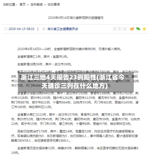 浙江三地4天报告23例阳性(浙江省今天确诊三列在什么地方)