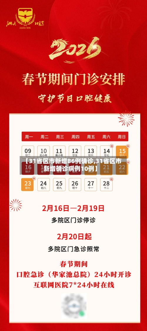 【31省区市新增86例确诊,31省区市新增确诊病例10例】
