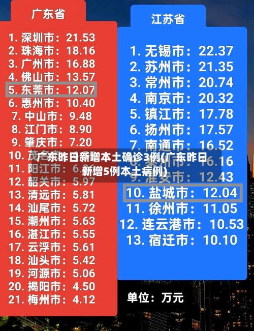 广东昨日新增本土确诊3例(广东昨日新增5例本土病例)-第3张图片