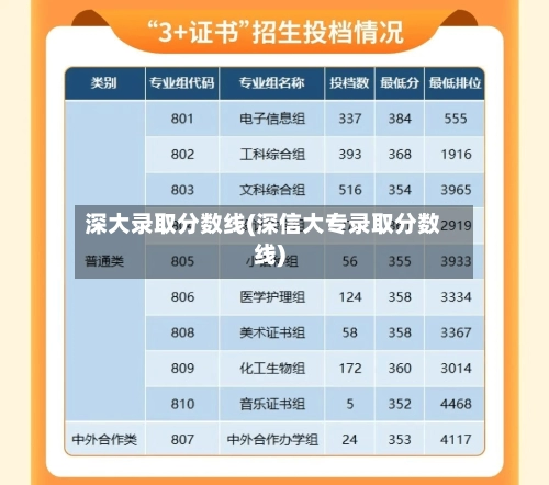 深大录取分数线(深信大专录取分数线)