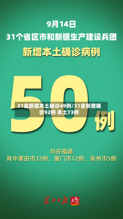 31省新增本土确诊49例/31省新增确诊92例 本土73例