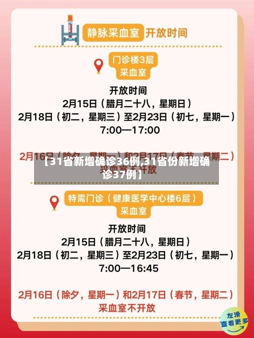 【31省新增确诊36例,31省份新增确诊37例】