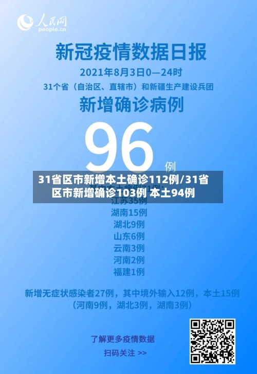 31省区市新增本土确诊112例/31省区市新增确诊103例 本土94例-第3张图片