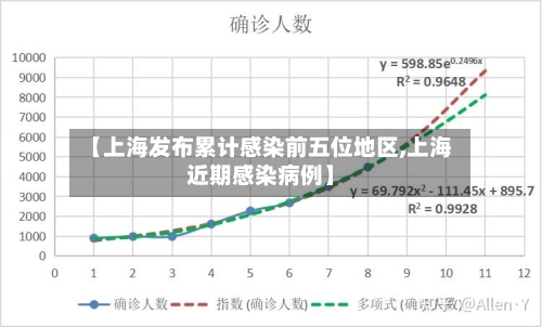 【上海发布累计感染前五位地区,上海近期感染病例】-第2张图片