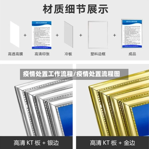 疫情处置工作流程/疫情处置流程图