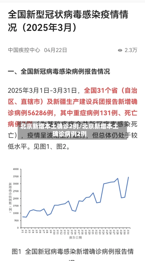 北京新增本土确诊2例/北京新增本土确诊病例2例-第3张图片