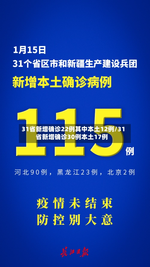 31省新增确诊22例其中本土12例/31省新增确诊30例本土17例