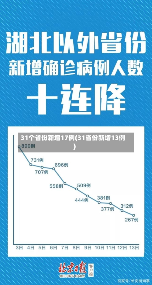 31个省份新增17例(31省份新增13例)