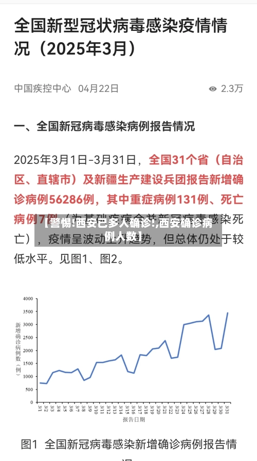 【警惕!西安已多人确诊!,西安确诊病例人数】