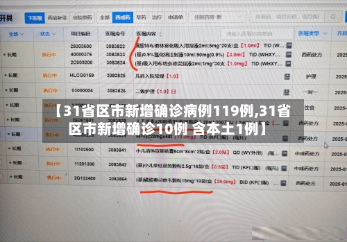 【31省区市新增确诊病例119例,31省区市新增确诊10例 含本土1例】-第2张图片