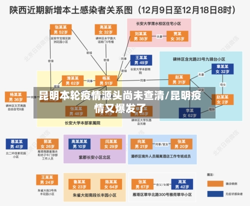 昆明本轮疫情源头尚未查清/昆明疫情又爆发了-第2张图片