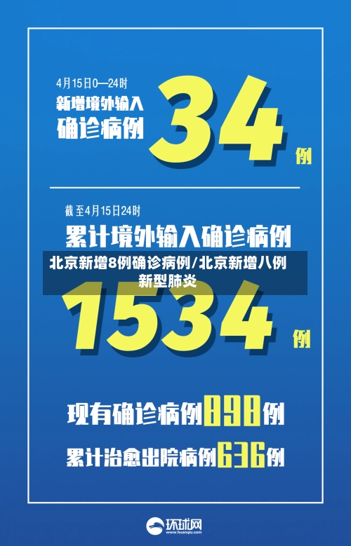 北京新增8例确诊病例/北京新增八例新型肺炎-第2张图片