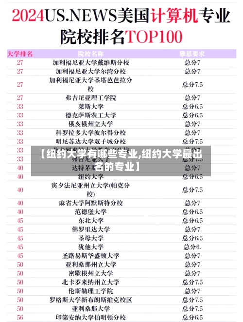 【纽约大学有哪些专业,纽约大学最出名的专业】-第3张图片