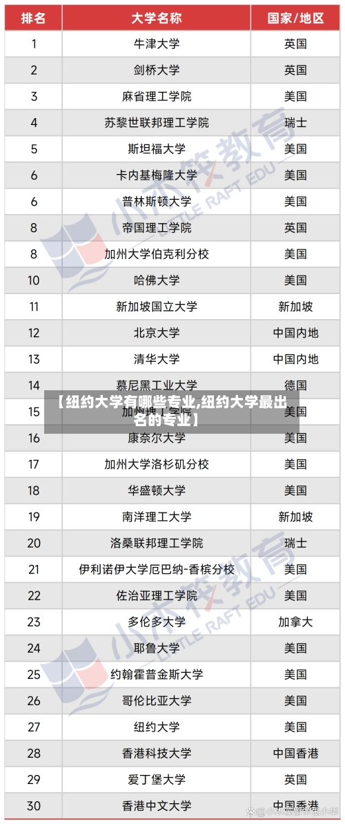 【纽约大学有哪些专业,纽约大学最出名的专业】